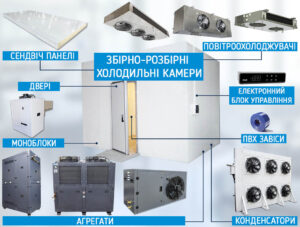 Обладнання для холодильних камер